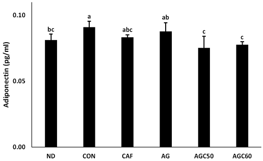 Fig. 5. Fig. 5.